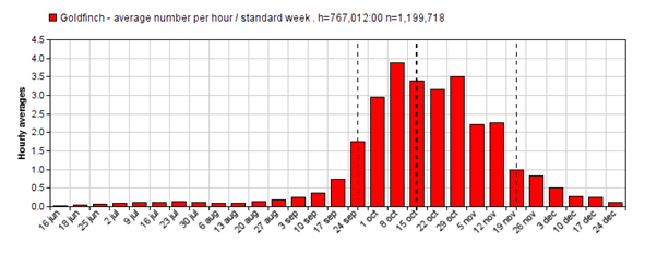 Trektellen_GO_diurnal