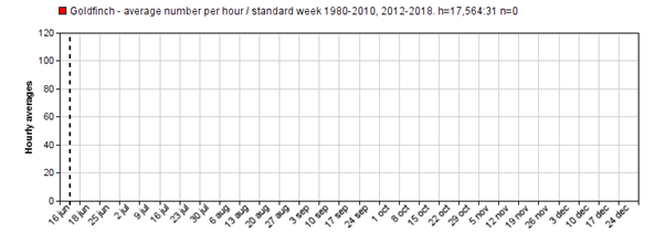 Trektellen_GO_nocturnal