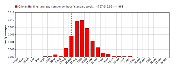 Trektellen_OB_diurnal