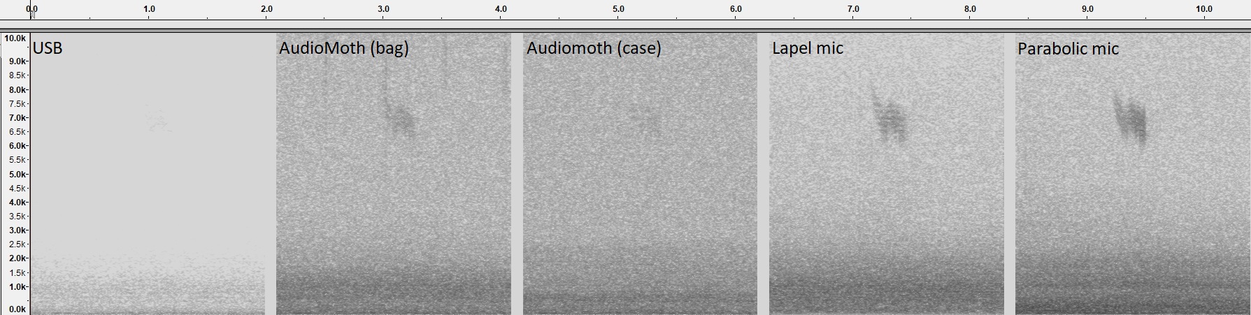 Redwing comparison 2